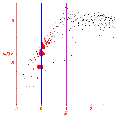 Peres lattice <J3>